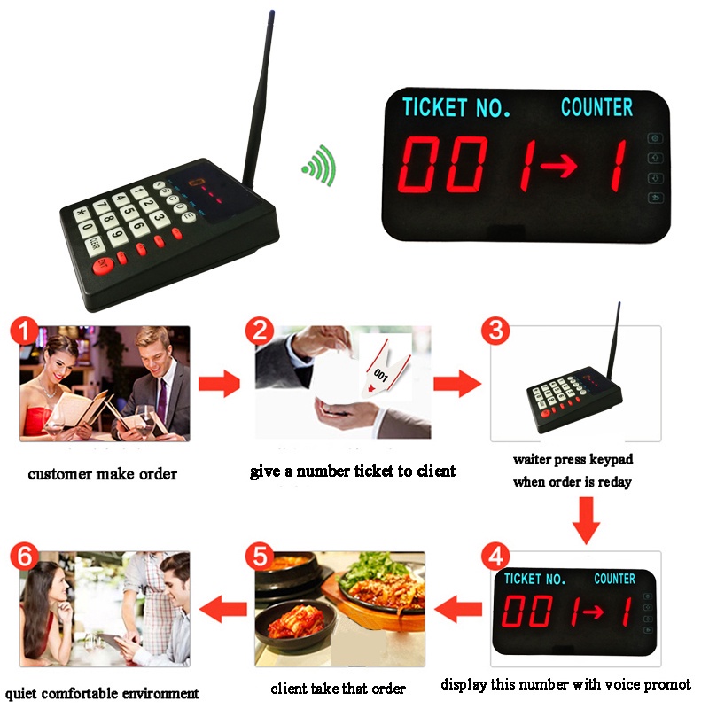 Hospital Restaurant Wireless Queue Management Call System Keyboard with ...