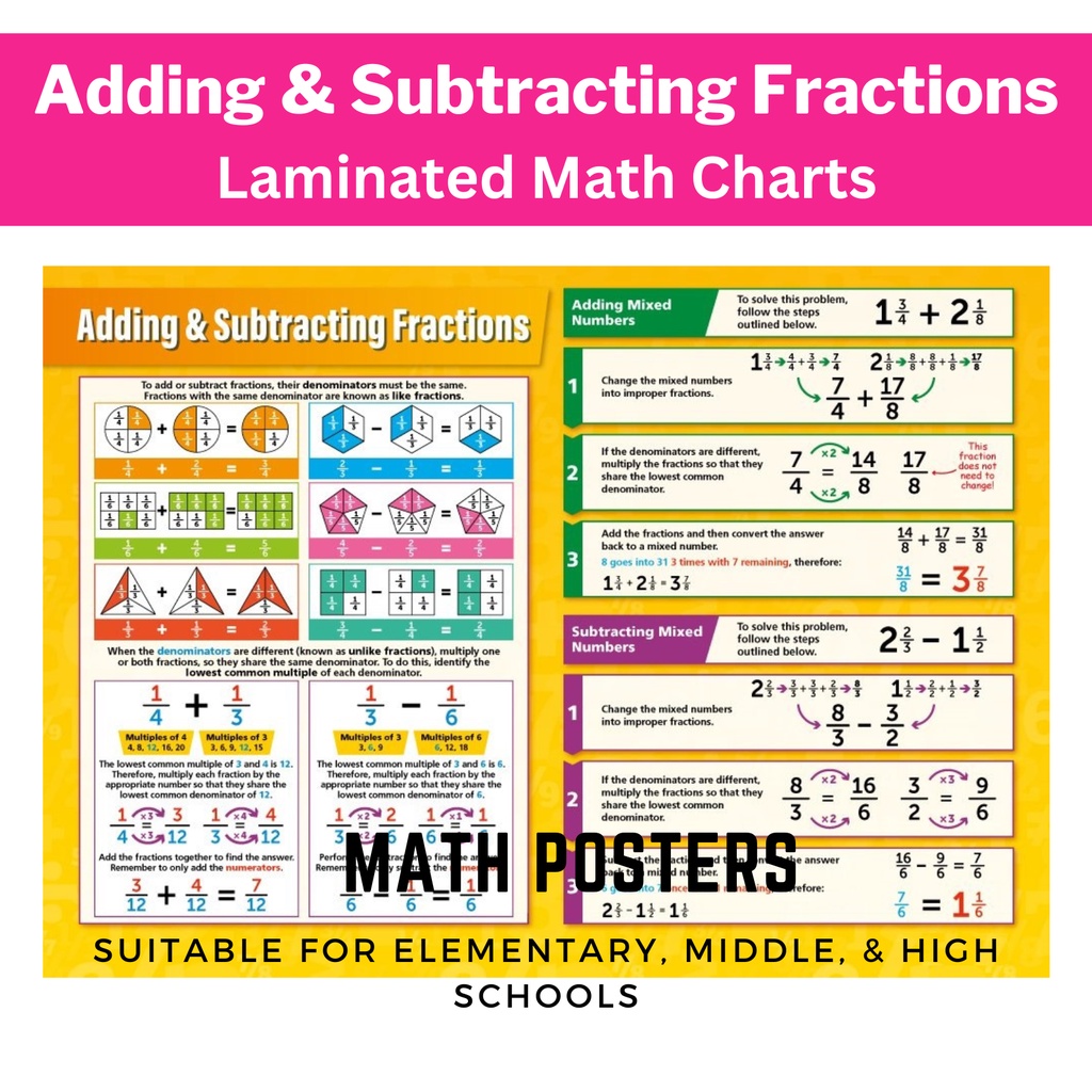 ADDING AND SUBTRACTING FRACTIONS POSTERS CHARTS, BASIC MATH, A4 SIZE ...