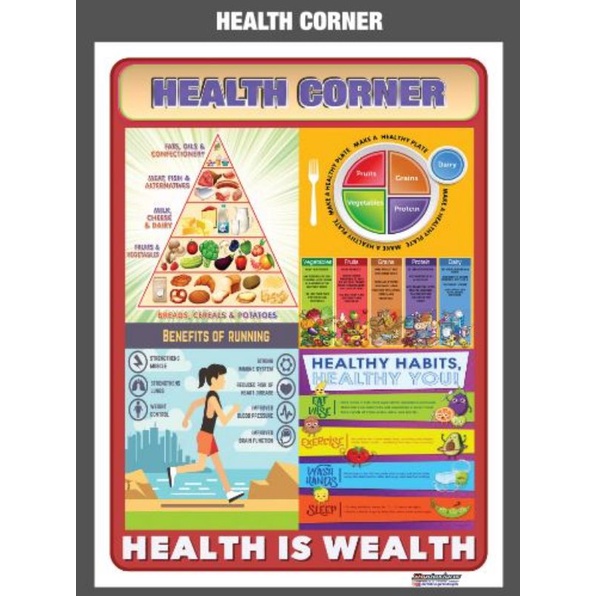 EDUCATIONAL TARPAULIN POSTERS FOR CLASSROOM HEALTH CORNER 45X60CM