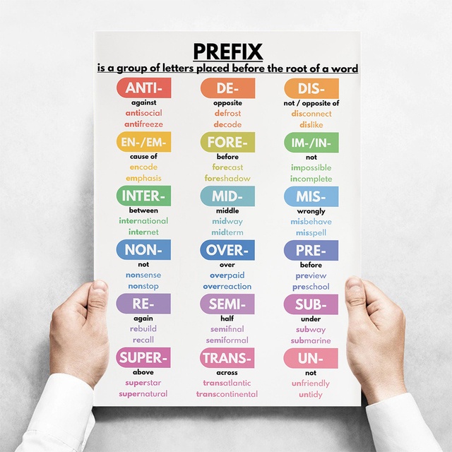 Frameless ENGLISH VERB TENSES Canvas Painting English Grammar Chart