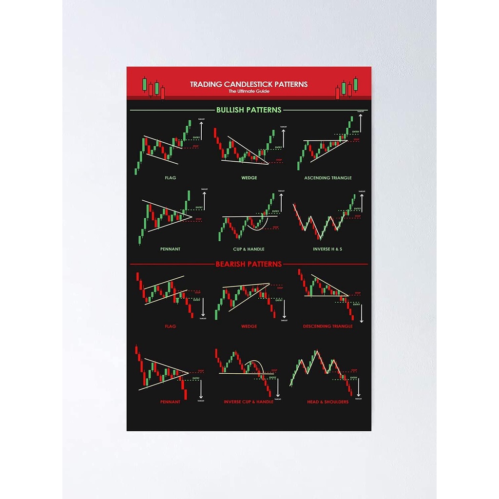 Centiza Candlestick patterns for traders Ultimate Guide Poster Trading ...