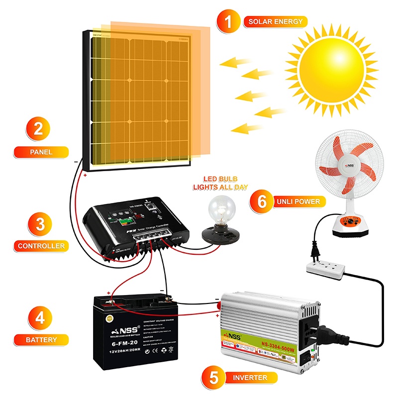 NSS solar set package 12V solar battery solar controller charger ...