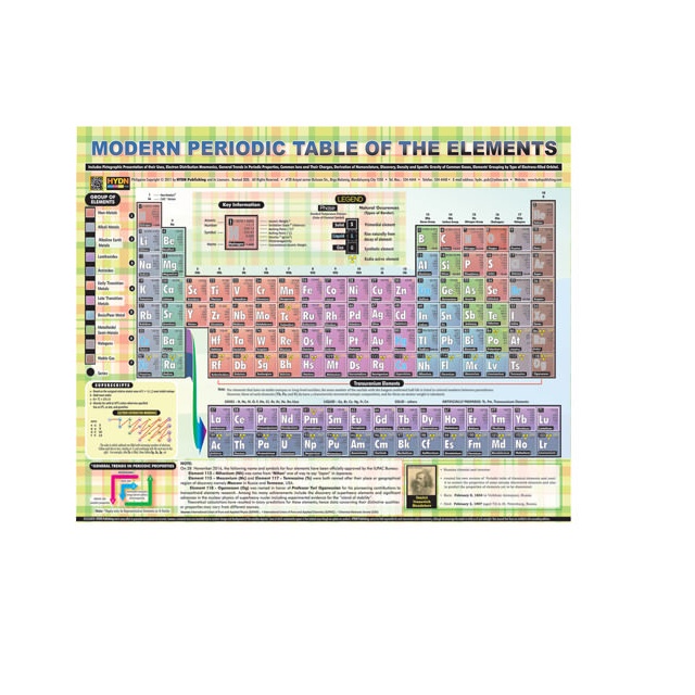 Modern Periodic table of Elements Small/Big | Shopee Philippines