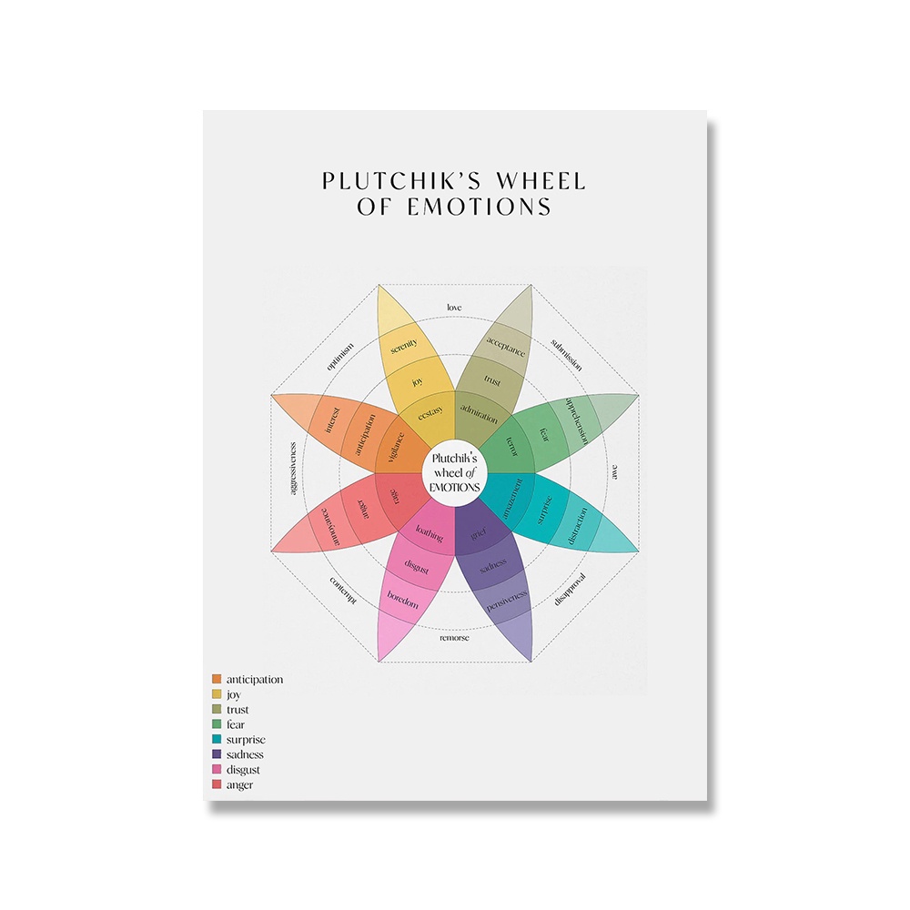 Emotions Wheel Therapy Posters Self Love Care Mental Health Therapist ...