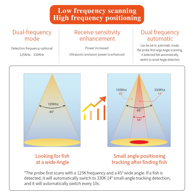 Erchang F68 Wireless Echolot Fishing Fish Finder Two Beam Frequency