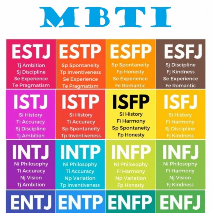 Mbti Psychokotest Preparation (Software Ms. Excel) | Shopee Philippines