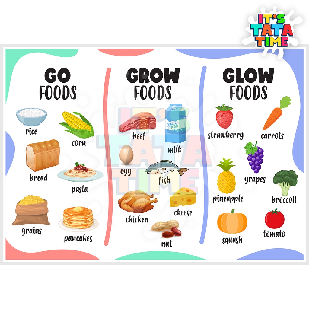 go glow grow foods list