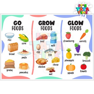 grow foods chart