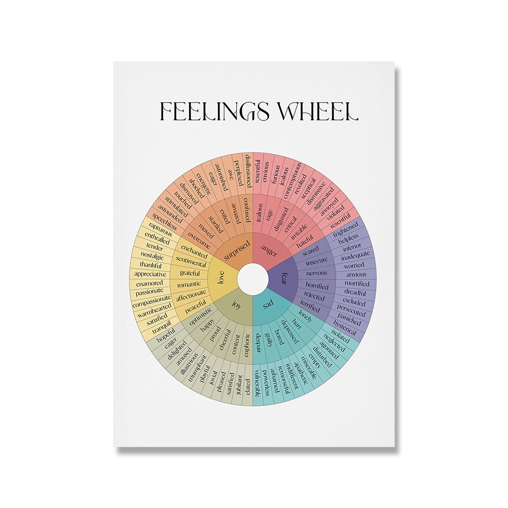 Emotions Wheel Therapy Posters Self Love Care Mental Health Therapist ...