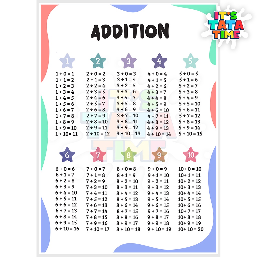 Addition Table Math Educational Chart for Children - A4 Laminated ...