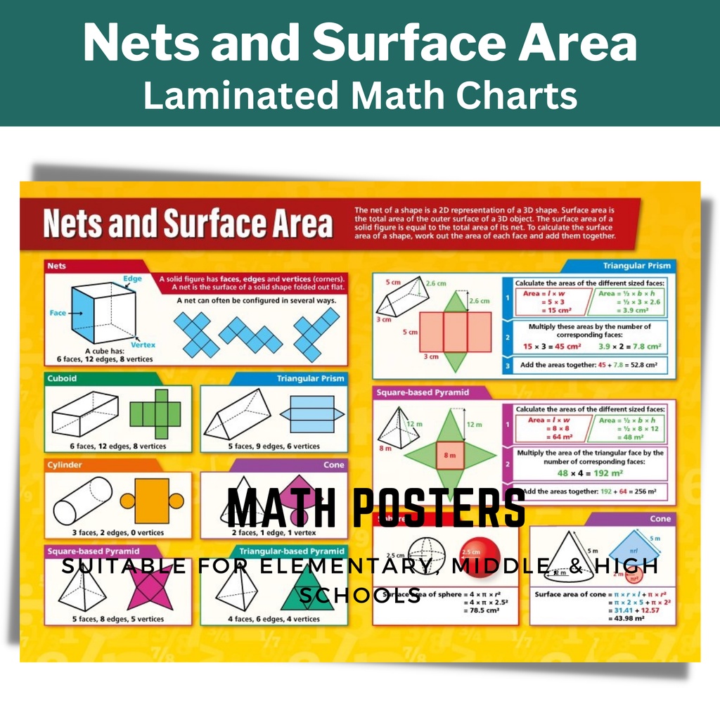 NETS AND SURFACE AREA MATH POSTERS CHARTS, BASIC MATH, A4 SIZE