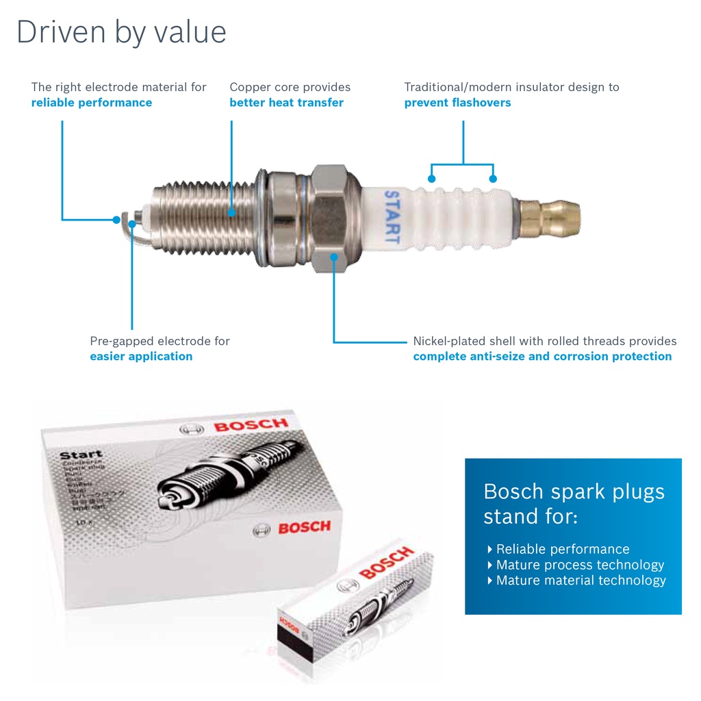 Bosch Start E6C ( W8AC ) Spark Plug (CrossRef NGK B5HS W16FS-U ...
