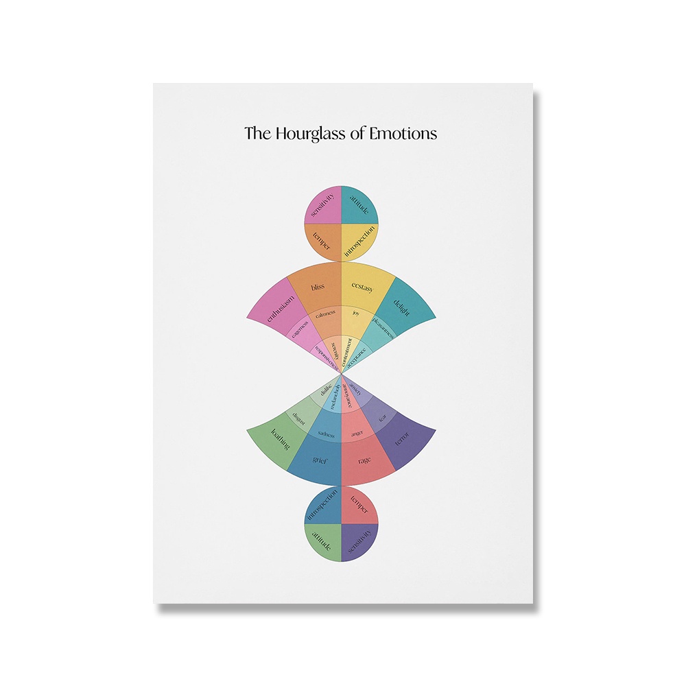 Emotions Wheel Therapy Posters Self Love Care Mental Health Therapist ...