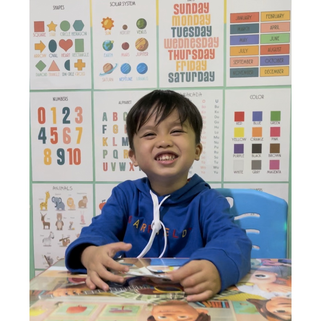 NEW!Retro Themed Laminated Wall Chart Shopee Philippines