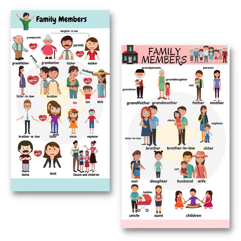 Laminated Family Members Charts and Posters, Educational Charts for ...