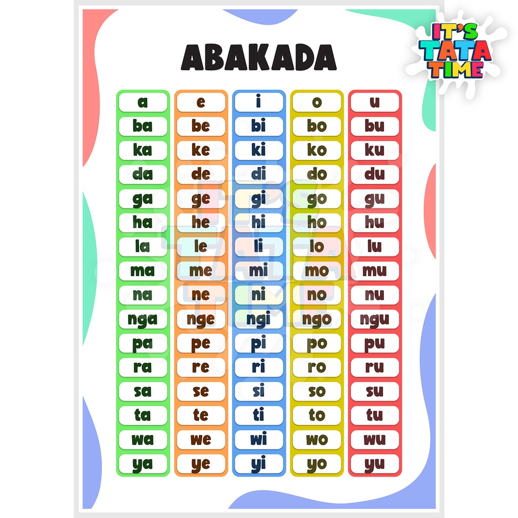 Abakada Educational Chart for Children - A4 Laminated Glossy | Shopee ...