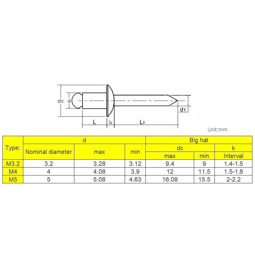 M3.2 M4 M5 Large Cap Open End Aluminum Blind Rivets Pull Cap Rivets ...