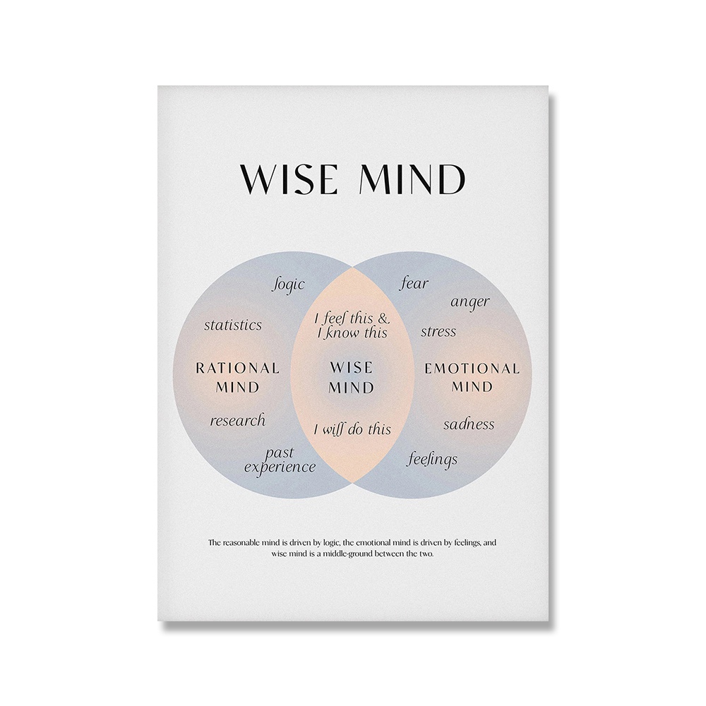Emotions Wheel Therapy Posters Self Love Care Mental Health Therapist ...