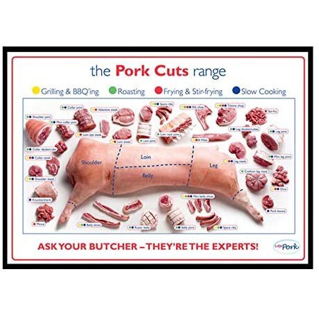 Pork Cuts Range Chart Poster and Prints Pork Cuts Wall Art Livestock ...