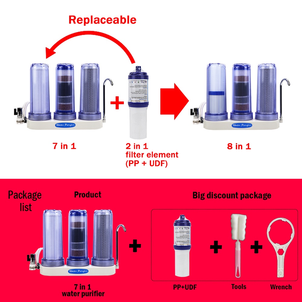 TROUWIDS Alkaline Water Filter Water Purifier Food Grade Water Purifier