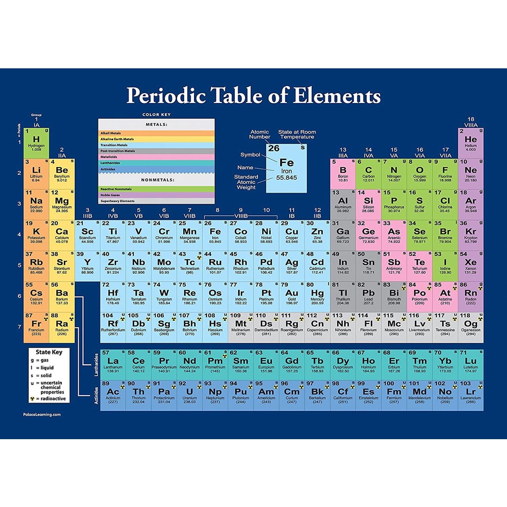 Periodic Table of the Elements Poster Dark Blue Science & Chemistry ...