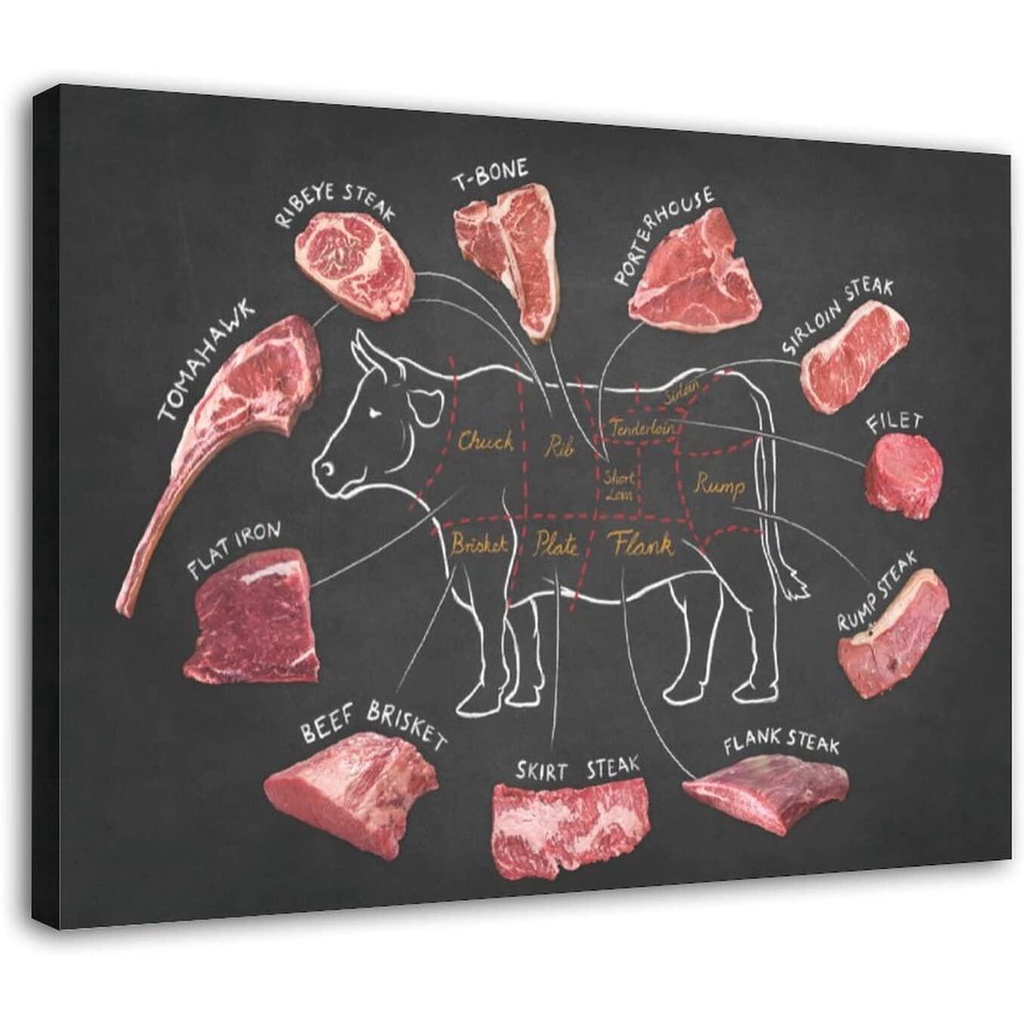 Beef Poster Beef Cuts Chart Poster Choose A Good Steak Poster Canvas