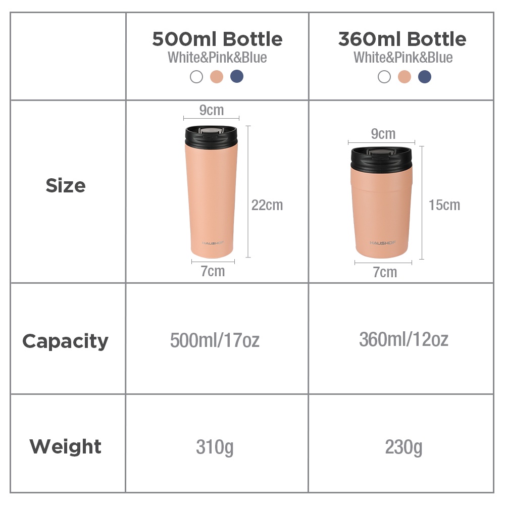 Workpro Haushof Stainless Steel Coffee Mug 360/500ml Vacuum Insulated ...