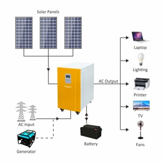 Zamdon Hybrid MPPT Solar Inverter 48V10KW - IGBT Hybrid Off Grid Solar ...