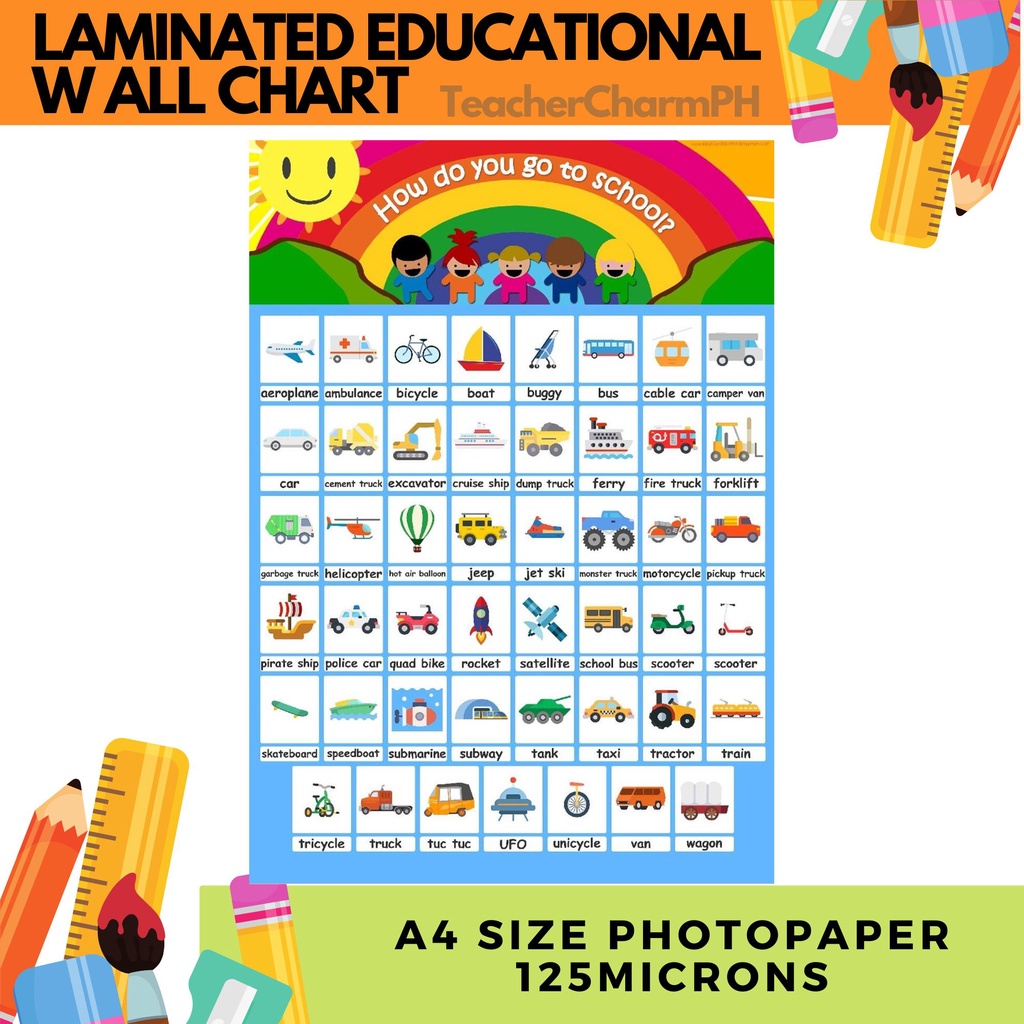 LAMINATED EDUCATIONAL WALL CHART A4 | Shopee Philippines