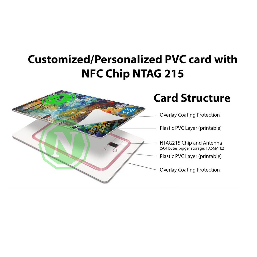 1pc Customized/Personalized PVC card with NFC Chip NTAG 215 | Shopee ...