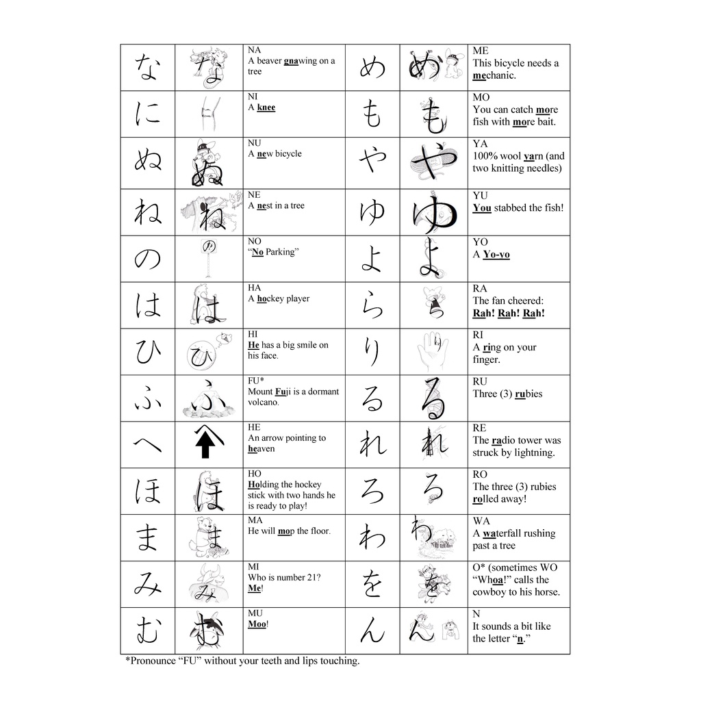 Hiragana and Katakana Chart (Laminated Chart) | Shopee Philippines