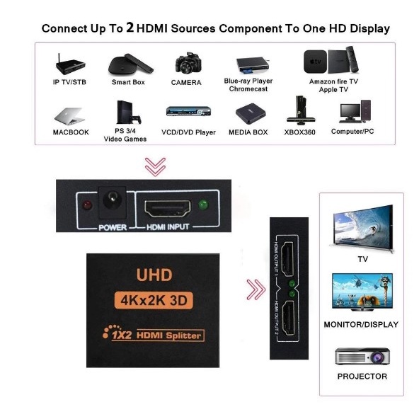 HDMI SPLITTER 1X2 & 1X4 REPEATER 1080P HD 4K UHD for DUAL MONITOR/DUAL ...