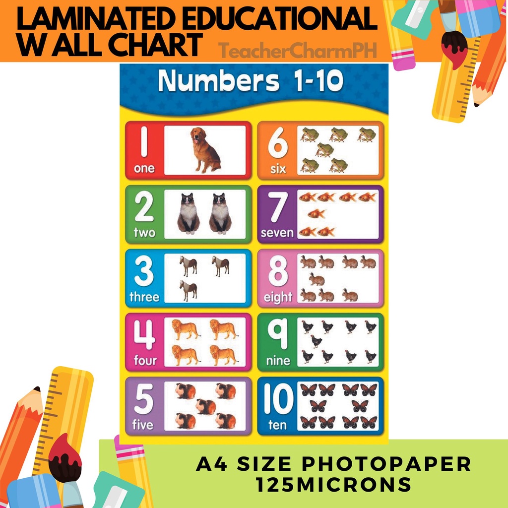 LAMINATED EDUCATIONAL WALL CHART A4 | Shopee Philippines