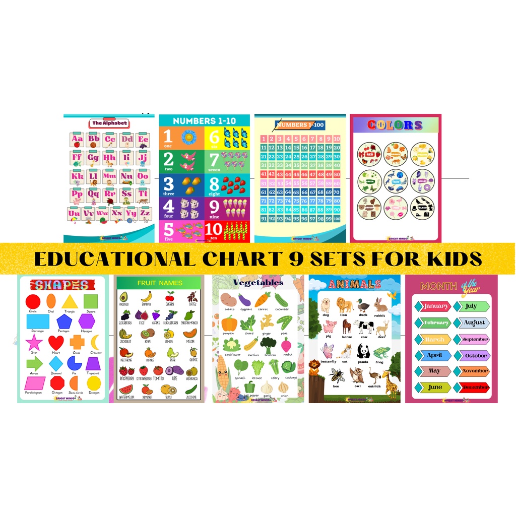 EDUCATIONAL CHART FOR KIDS A4 LAMINATED Shopee Philippines