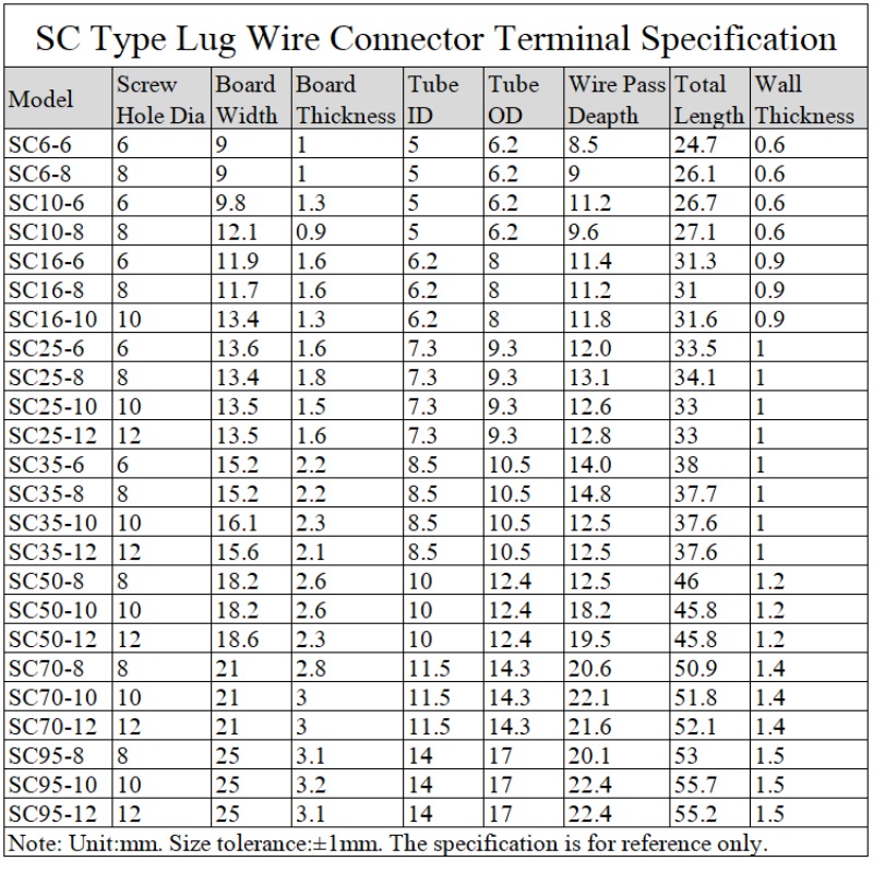 SC6-SC240 Tinned Copper Lugs Ring Crimp Terminals Battery Wire Welding ...