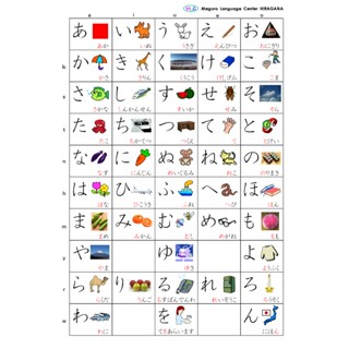 Hiragana and Katakana Chart (Laminated Chart) | Shopee Philippines