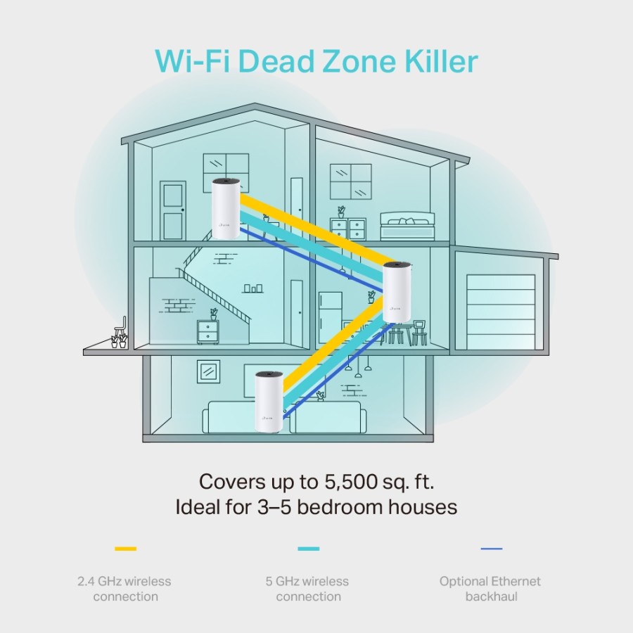 TP-Link Deco M4 AC1200 Whole Home Mesh WiFi System 2x Gigabit Ports ...