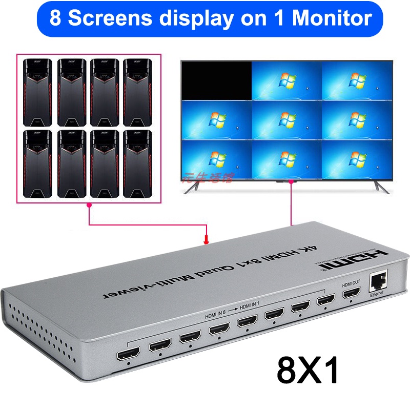 4K 8x1 HDMI Multiviewer Seamless Switch 8 Channel Video Multiplexer