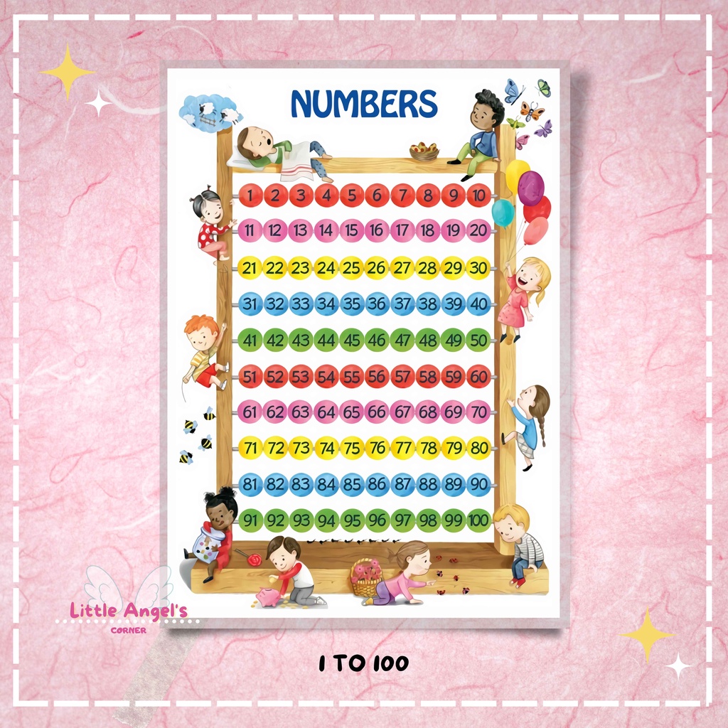 A4 LAMINATED EDUCATIONAL WALL CHARTS FOR KIDS (WATER COLOR) | Shopee ...