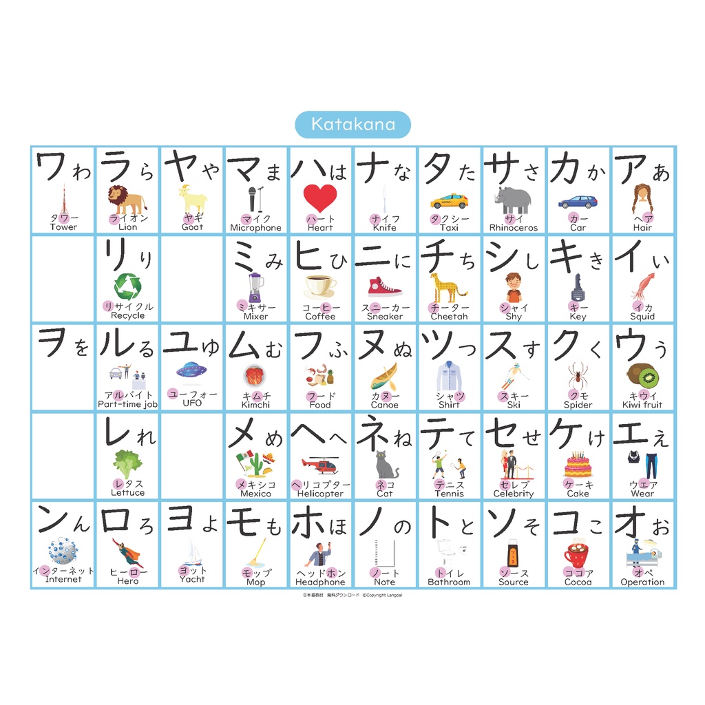 Hiragana and Katakana Chart (Laminated Chart) | Shopee Philippines