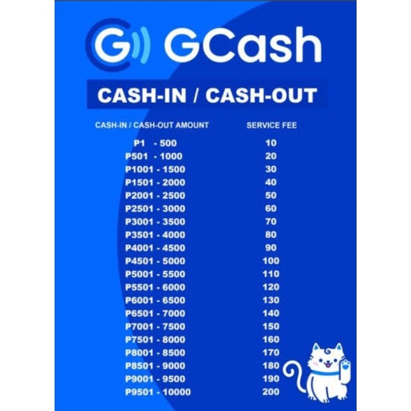 Gcash Rates Laminated A4 Shopee Philippines 7640