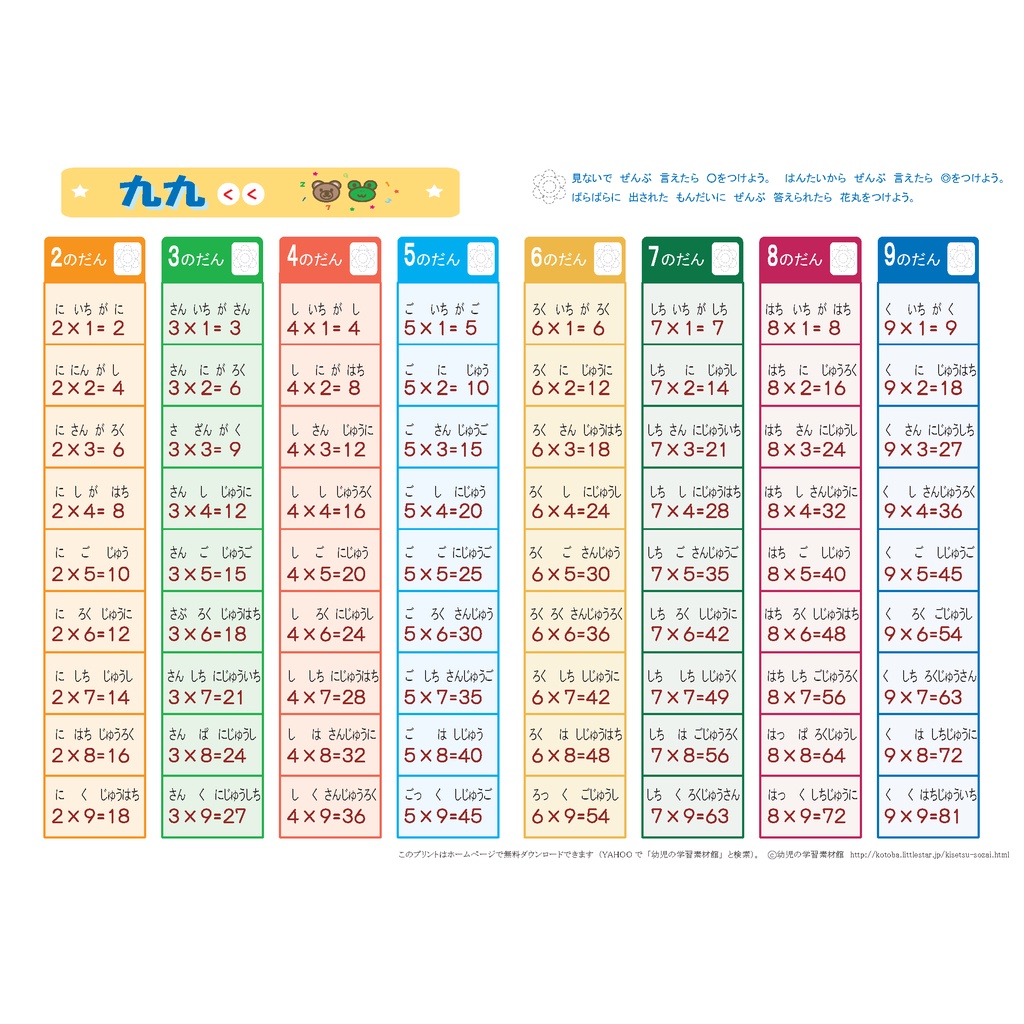 Japanese Multiplication Table Chart (Laminated) | Shopee Philippines