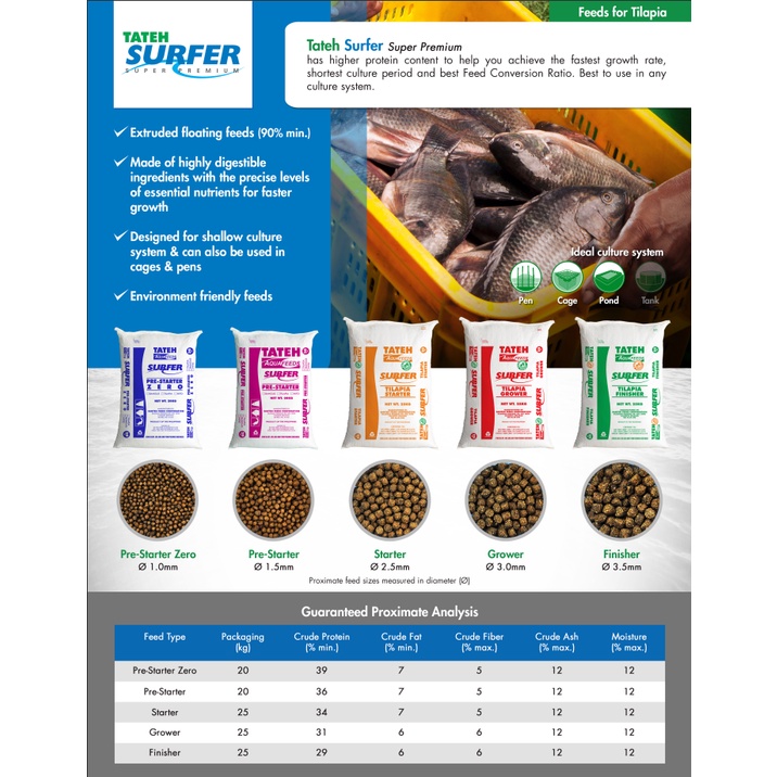 grower TATEH Aquafeeds 1sack floating pellet for Tilapia, Hito, Bangus ...