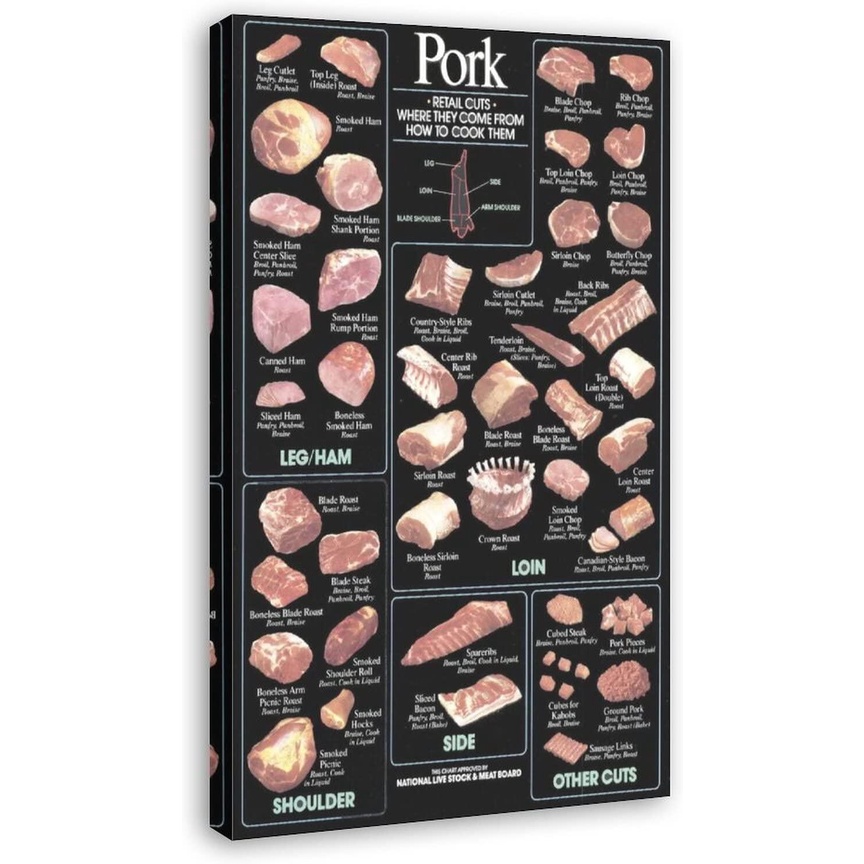 Pork Posters The Butcher Posters Meat Cuts Poster Pork Cuts Chart ...