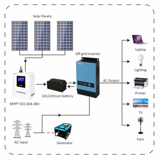 Zamdon Solar Inverter 48V3000W - Toroidal Off Grid Inverter | Shopee ...