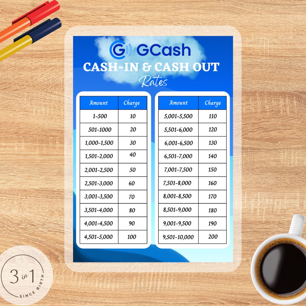 Gcash Cash InCash Out Rates A4 size Laminated Shopee Philippines