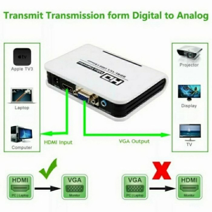 Hdmi To Vga Converter+Netline Adapter | Shopee Philippines