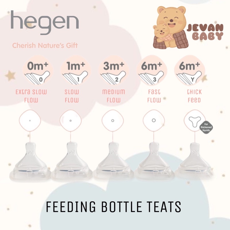 Hegen PCTOTM Feeding Bottle Teats Extra Slow Flow/Slow Flow/Medium Flow ...