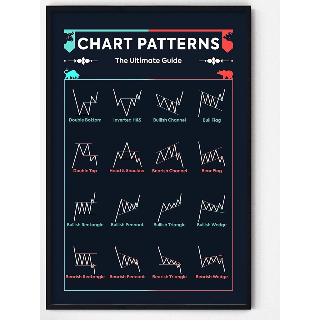 Stock Poster Trading Chart Patterns Cheat Sheet Poster for Stock Market ...