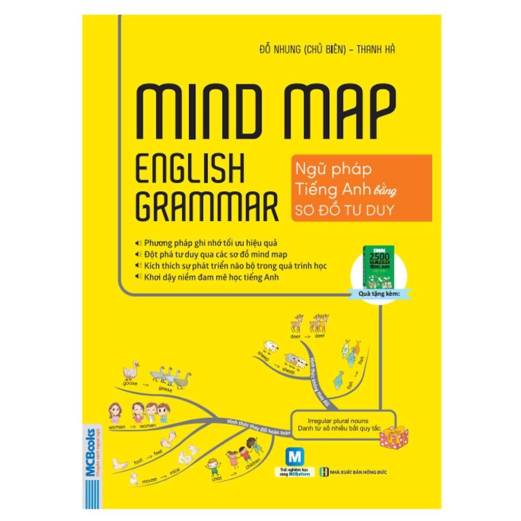 Mind map English Grammar Book - English Grammar Using Mind Maps - MCB ...